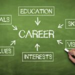 Beyond the Test: Why Kenya Needs a Holistic Career Tool Like EduNavi360 Now